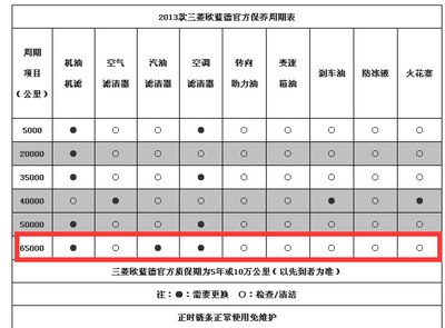 欧蓝德保养周期表图片