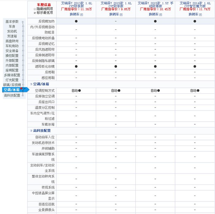 致享配置图片