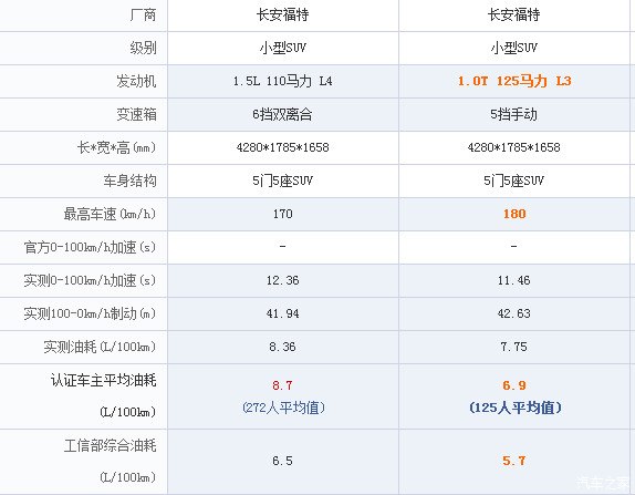 【图】重庆福特翼博 我发现一个大秘密_翼搏论坛_汽车之家论坛