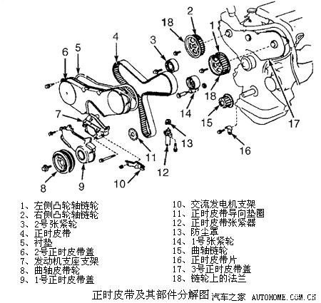 【图】绅宝是正时链条还是正时皮带_绅宝d50论坛_汽车之家论坛