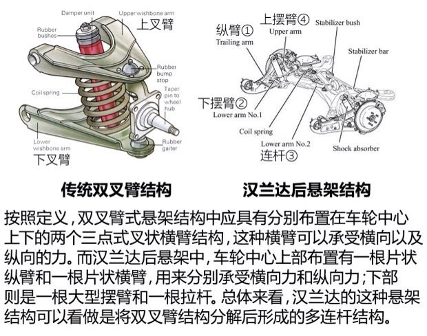 新汉的后悬挂根本不是双叉臂