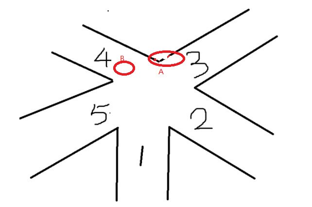 5岔路口红绿灯的问题