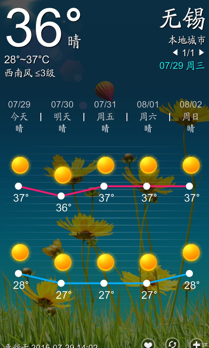 【图】炎热天气胎压的感受_景逸x5论坛_汽车之家论坛